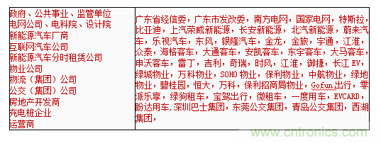 2019中國(guó)國(guó)際儲(chǔ)能、清潔能源博覽會(huì)邀請(qǐng)函