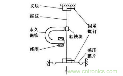 各種測(cè)力傳感器的解決方案全在這了！