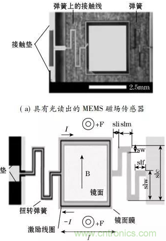 基于MEMS磁傳感器設(shè)計及制作