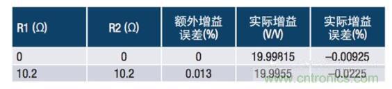 常見保護(hù)電路如何影響電流檢測放大器的精度