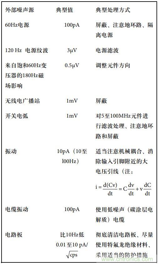 運(yùn)算放大電路，該如何表征噪聲？