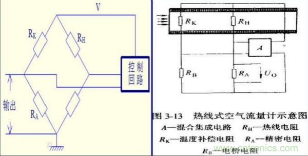 氣體流量傳感器工作原理、類型和應(yīng)用