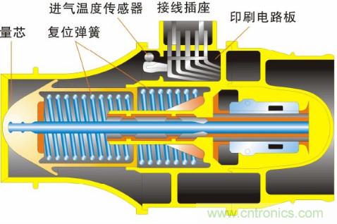 氣體流量傳感器工作原理、類型和應(yīng)用