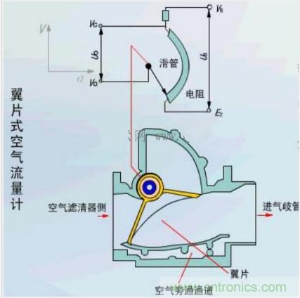 氣體流量傳感器工作原理、類型和應(yīng)用