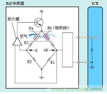 氣體流量傳感器工作原理、類型和應(yīng)用