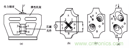 磁性傳感器是什么？磁性傳感器工作原理與接線圖