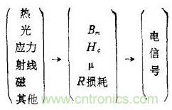 磁性傳感器是什么？磁性傳感器工作原理與接線圖