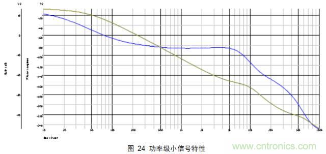 最牛反激變換器設(shè)計(jì)筆記