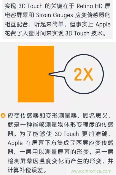 3D Touch壓力感應觸控技術 集成電容式觸控和紅外線感應的全新觸控技術