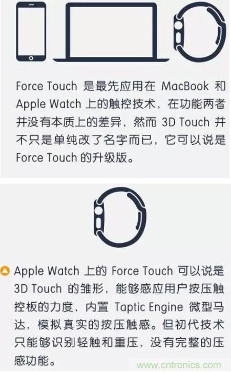 3D Touch壓力感應觸控技術 集成電容式觸控和紅外線感應的全新觸控技術