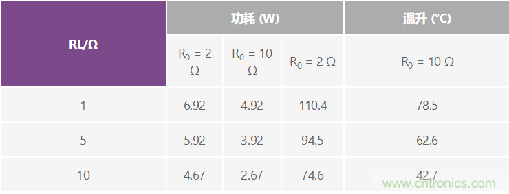 高精度、快速建立的大電流源