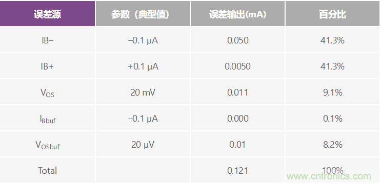 高精度、快速建立的大電流源