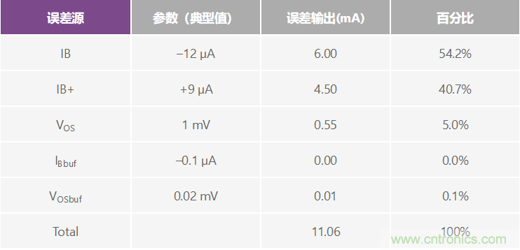 高精度、快速建立的大電流源