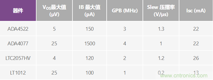 高精度、快速建立的大電流源