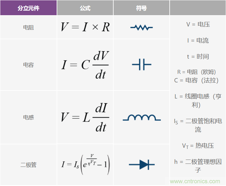 使用微型模塊SIP中的集成無源器件