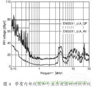 EMC濾波器應(yīng)用于變頻器中有哪些好處？