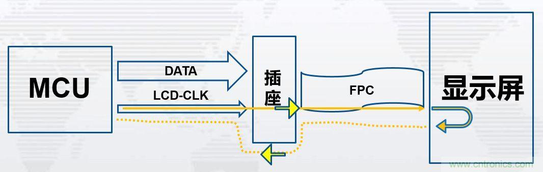 經典案例-5分鐘掌握時鐘EMI重點