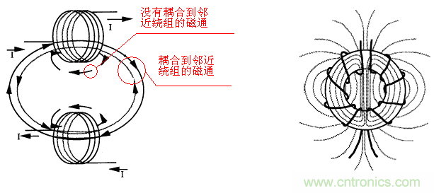 共模電感差模分量計(jì)算