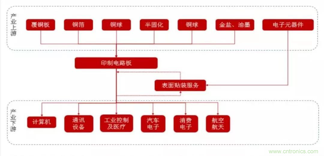 5G時(shí)代，與CEF共迎PCB發(fā)展良機(jī)