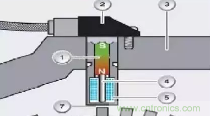 電磁脈沖傳感器構(gòu)造，檢測步驟