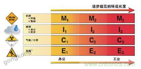 美國(guó)泛達(dá)：數(shù)字化智造觀，選擇適合自己的更重要