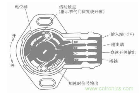 電子傳感器是什么？電子傳感器有幾根線？怎么接線？