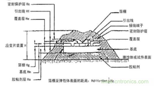 應(yīng)變式測力傳感器工作原理，校準(zhǔn)及使用保養(yǎng)詳解