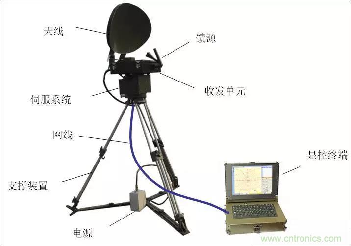 詳解毫米波雷達(dá)及其應(yīng)用