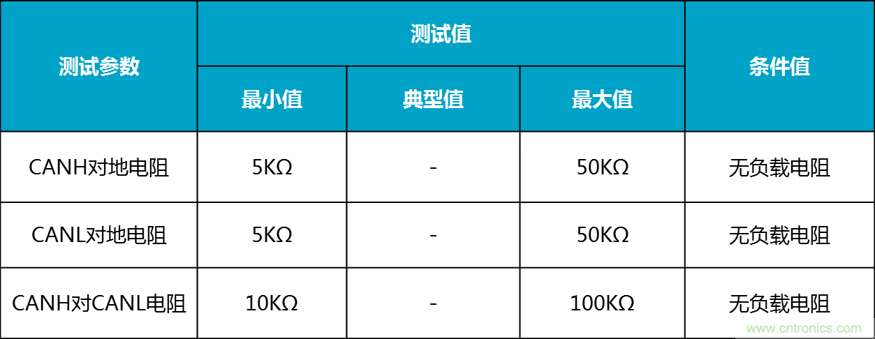 CAN一致性測(cè)試系統(tǒng)之終端電阻與內(nèi)阻測(cè)試