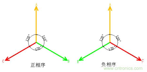 詳細(xì)解讀什么是正序電流和負(fù)序電流和零序電流？