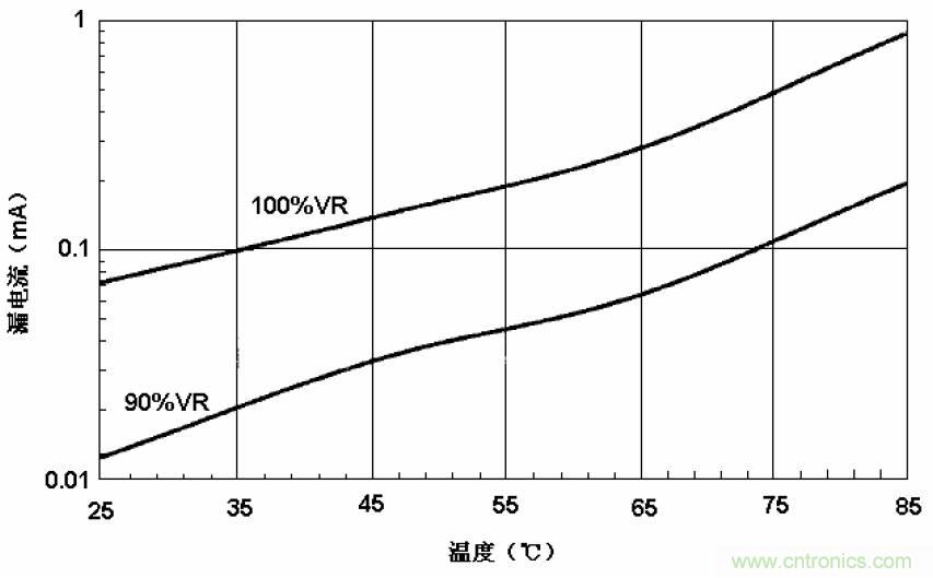 電解電容失效機理、壽命推算、防范質(zhì)量陷阱！