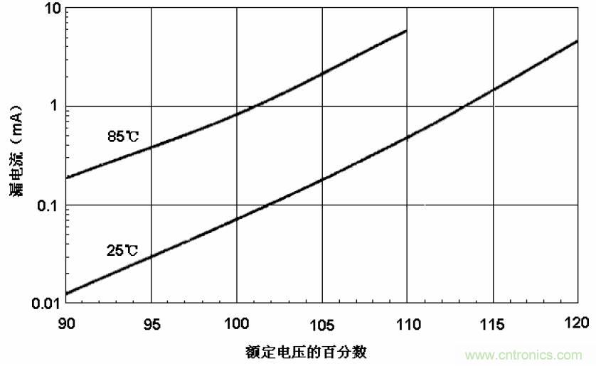 電解電容失效機理、壽命推算、防范質(zhì)量陷阱！