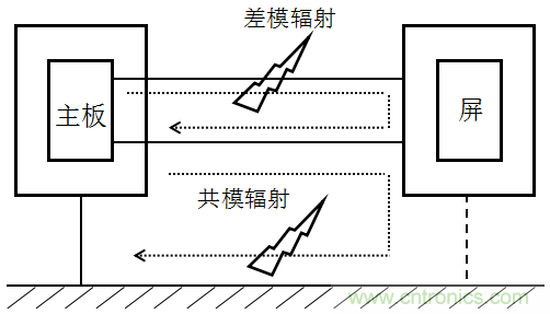 高頻段測(cè)試FAIL，為什么？