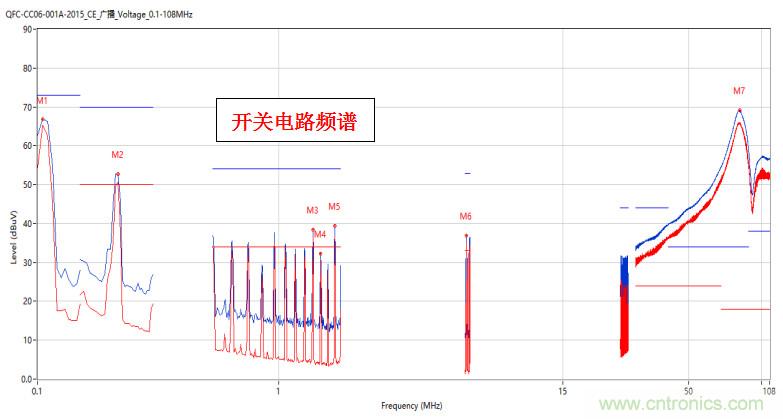 高頻段測試FAIL，為什么？