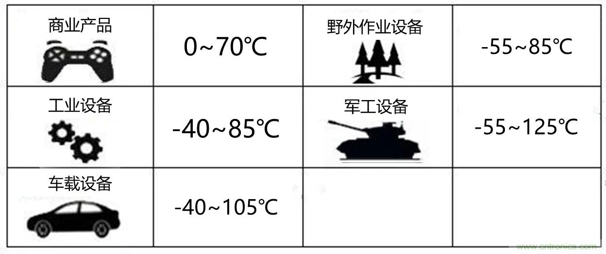 工程師該如何保障電源模塊的高低溫性能？