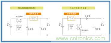 如何應(yīng)對DC-DC轉(zhuǎn)換器的功率電感器發(fā)出的"嘰"嘯叫？