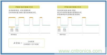 如何應(yīng)對DC-DC轉(zhuǎn)換器的功率電感器發(fā)出的"嘰"嘯叫？