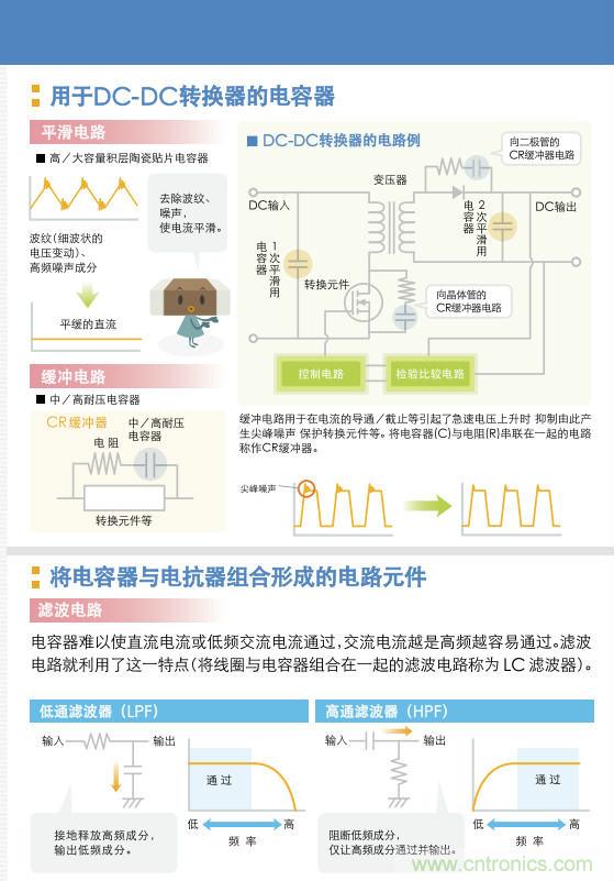 看漫畫，學(xué)電容