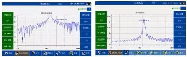 射頻回波損耗、反射系數、電壓駐波比、S參數的含義與關系