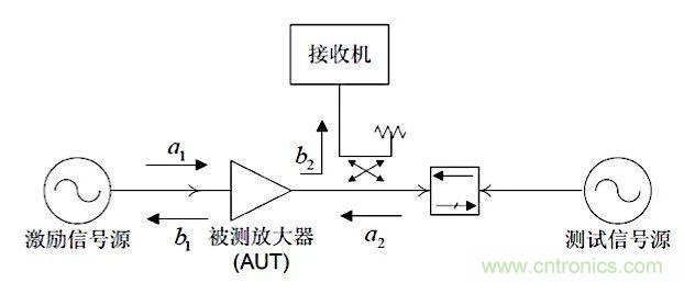 這種阻抗匹配的思路，你嘗試過嗎？