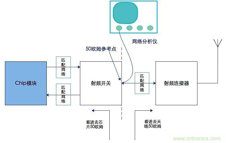 這種阻抗匹配的思路，你嘗試過嗎？