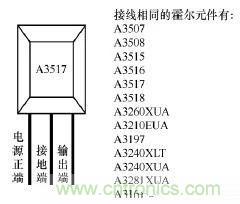 電動(dòng)車主要零部件霍爾元件的作用和結(jié)構(gòu)