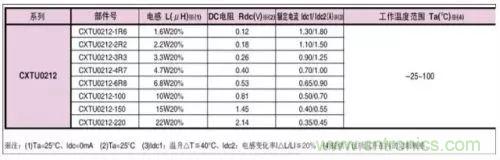 開關電源該如何配置合適的電感？