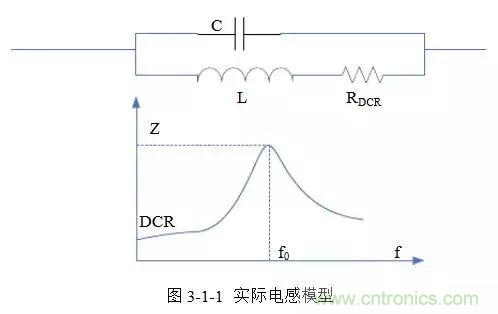 開關電源該如何配置合適的電感？