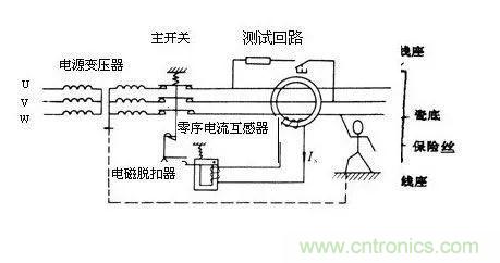 普通電流互感器可以當(dāng)零序電流互感器使用嗎？