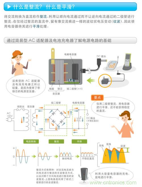 看漫畫，學(xué)電源