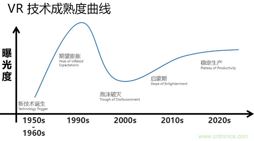 從科幻到現(xiàn)實(shí)，CITE陪伴VR產(chǎn)業(yè)走向成熟