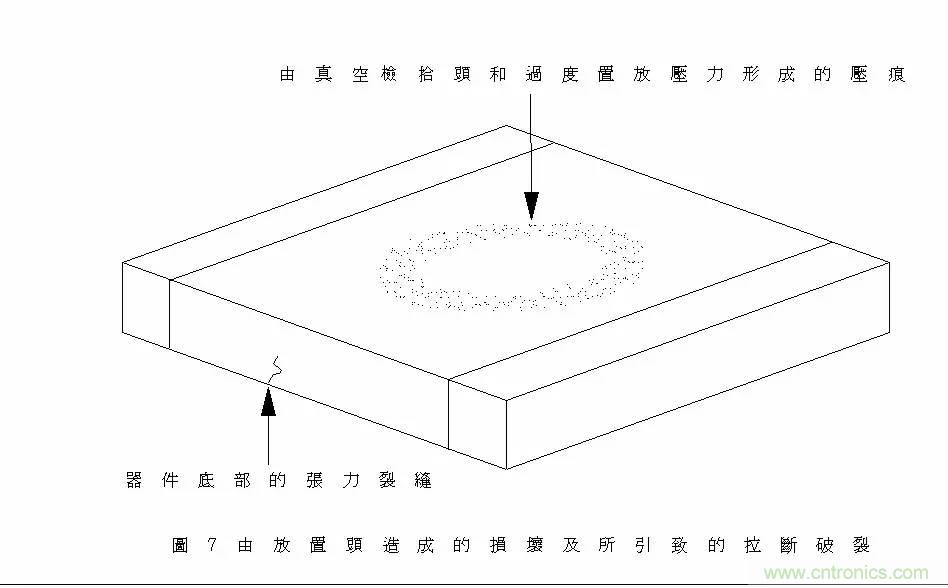 熟知陶瓷電容的細(xì)節(jié)，通往高手的必經(jīng)之路