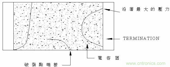 熟知陶瓷電容的細節(jié)，通往高手的必經(jīng)之路