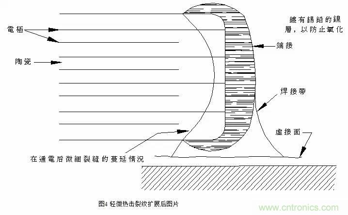 熟知陶瓷電容的細節(jié)，通往高手的必經(jīng)之路